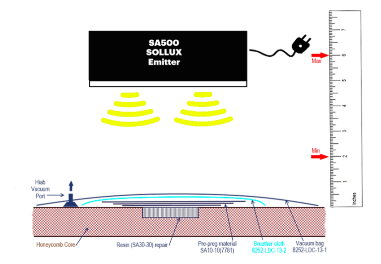 Sollux-composite-repair